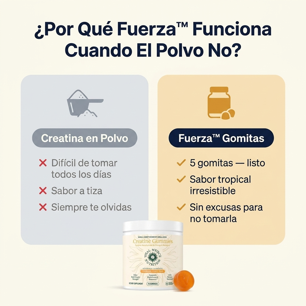 Fuerza™ Gummies de Creatina para Mujeres